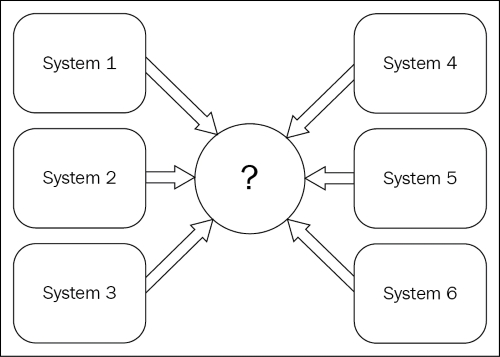 Enterprise messaging