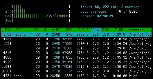 top and htop