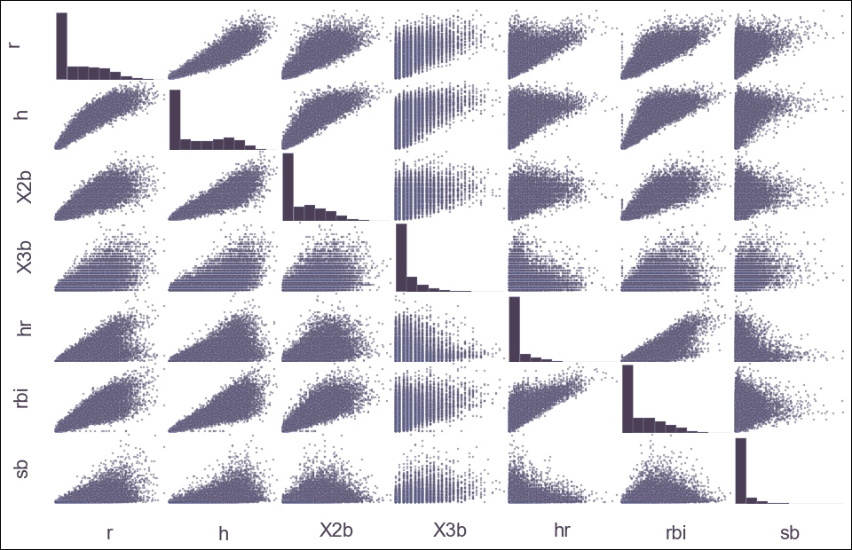Scatter plot matrix graphs with Pandas
