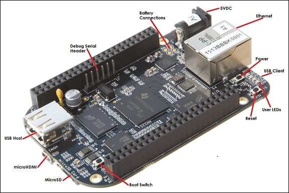 Installing ROS Hydro in BeagleBone Black (BBB)
