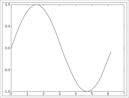 Scientific visualization