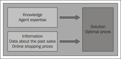 The digital era provides more data and expertise