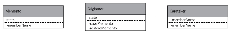 Memento