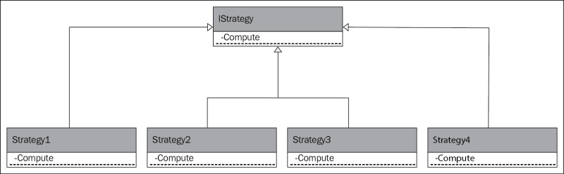 Strategy
