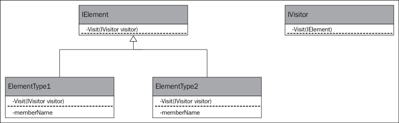 Visitor