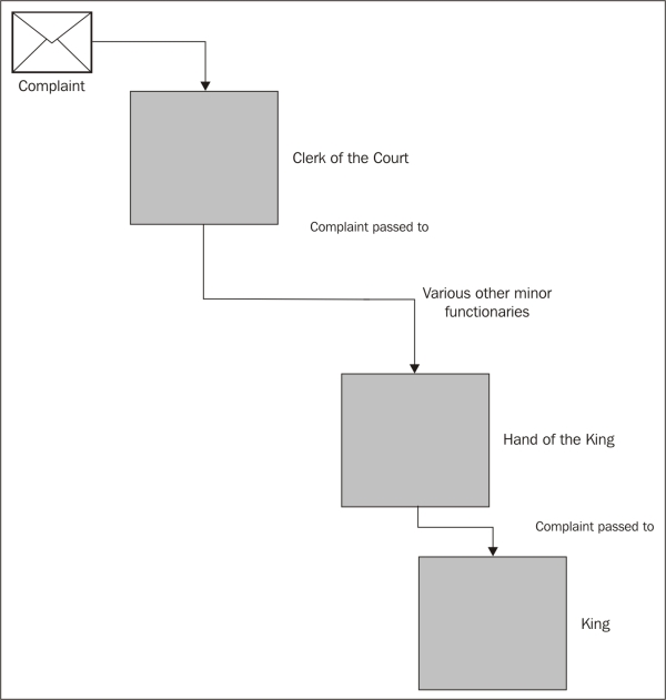 Implementation