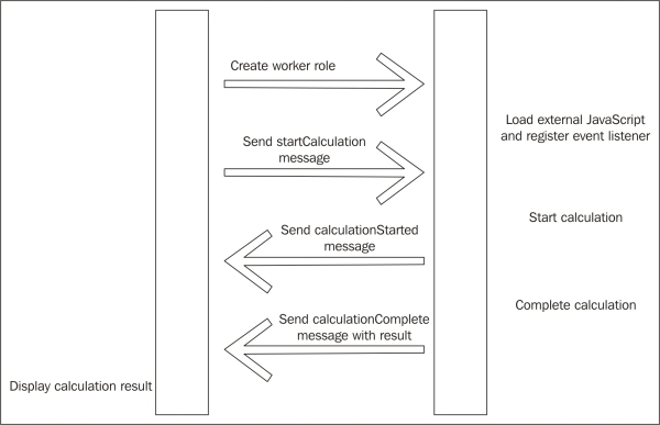 Doing two things at once – multithreading