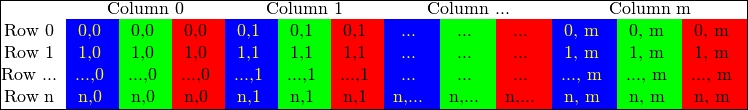 Storing images in OpenCV