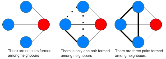 Mastering Python Data Visualization