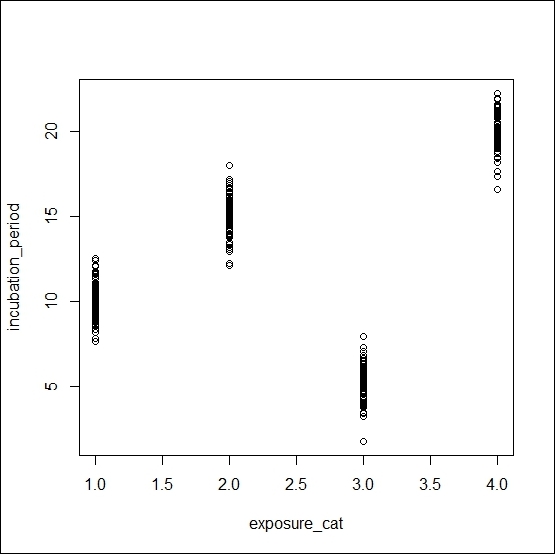 Trellis graphs using lattice - R Graphs Cookbook (Second ...