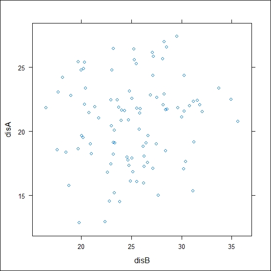 R Graphs Cookbook