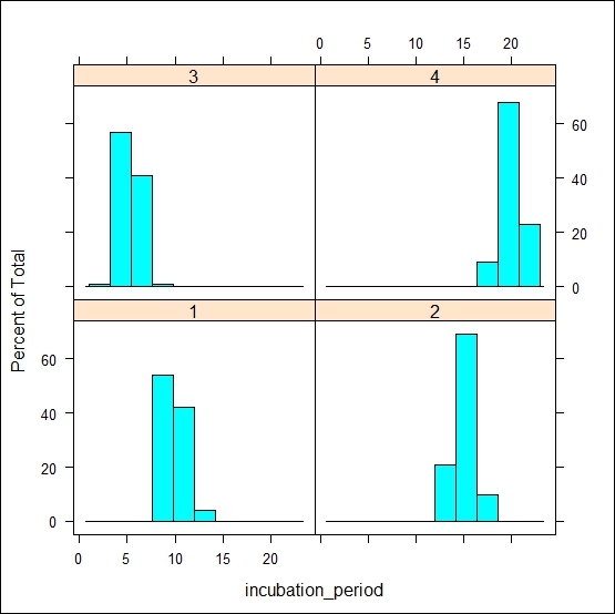 1. R Graphics | R Graphs Cookbook Second Edition
