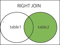 Right outer join