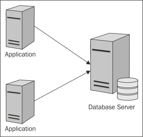 The monolithic architecture