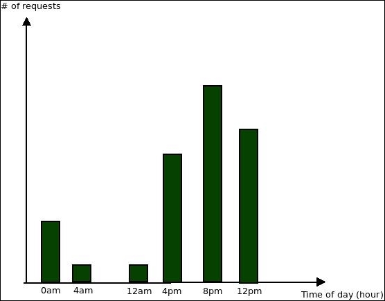 Visualize your data