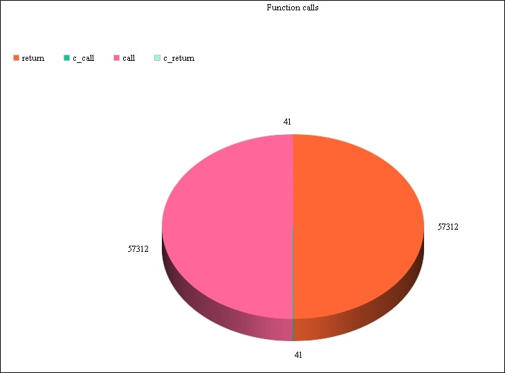 Visualize your data