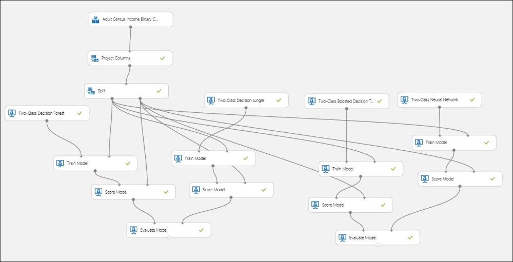 Microsoft Azure Machine Learning