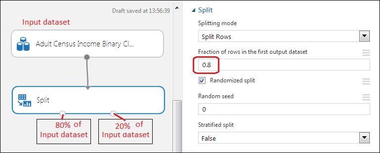 Splitting data