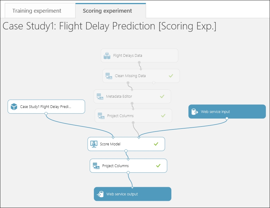 Model deployment