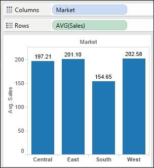 Foundations for building visualizations