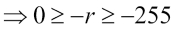 Negative transformation