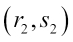 Negative transformation
