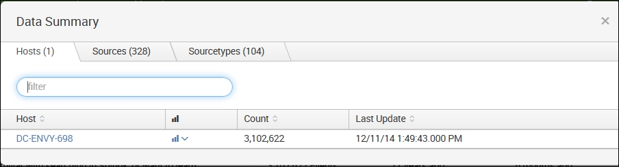 The summary view