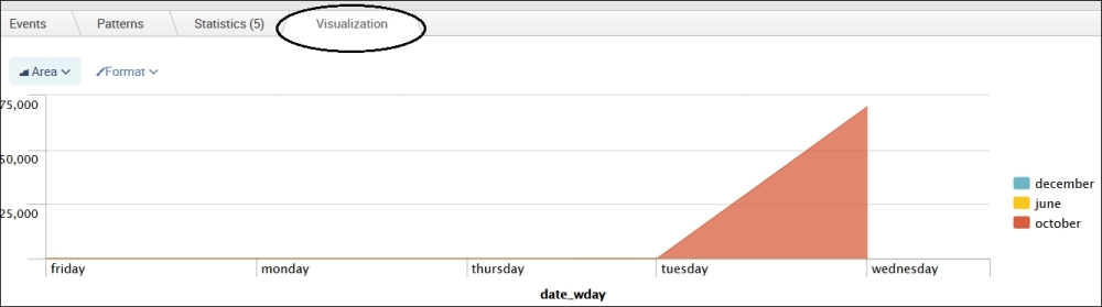 Using chart to turn data