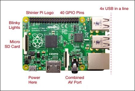Raspberry Pi B+
