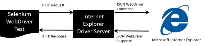 microsoft webdriver for windows 10