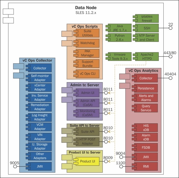 The data node