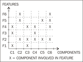 Exploring unit testing