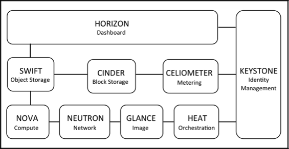 2. Working with Ceph Block Device | Ceph Cookbook