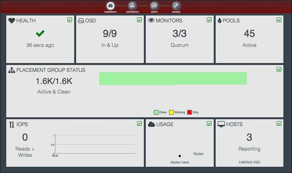 Monitoring Ceph clusters from the Calamari dashboard Ceph Cookbook