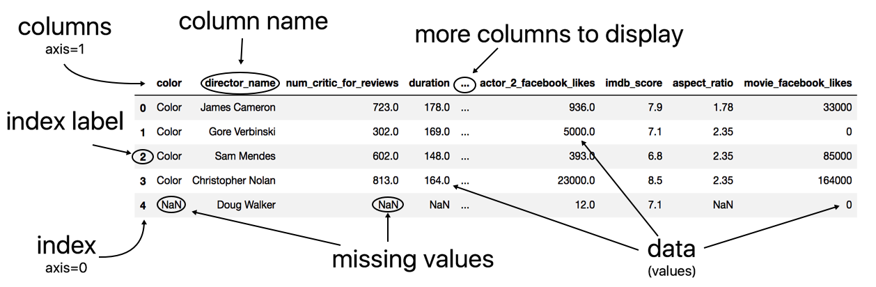 python - How to convert Index column with name 'Date' to weekday name in  dataframe. The index format is dtype: int64 - Stack Overflow