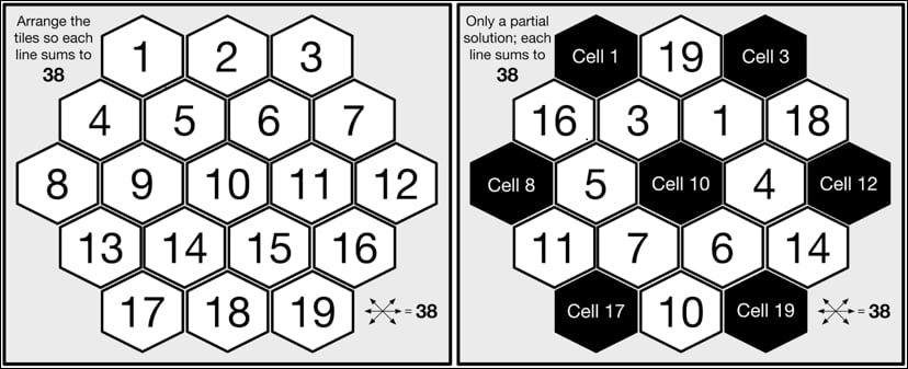 Aristotle's Number Puzzle