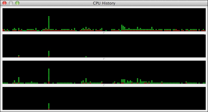 The R parallel package