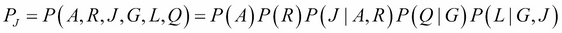 Reasoning pattern in Bayesian networks