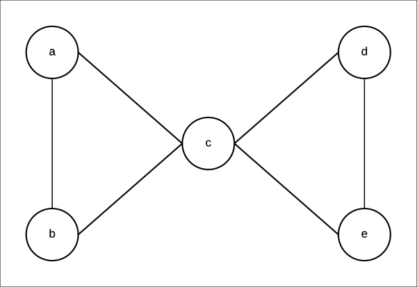 Walk, paths, and trails