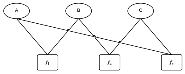 The factor graph