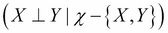 Constructing graphs from distributions