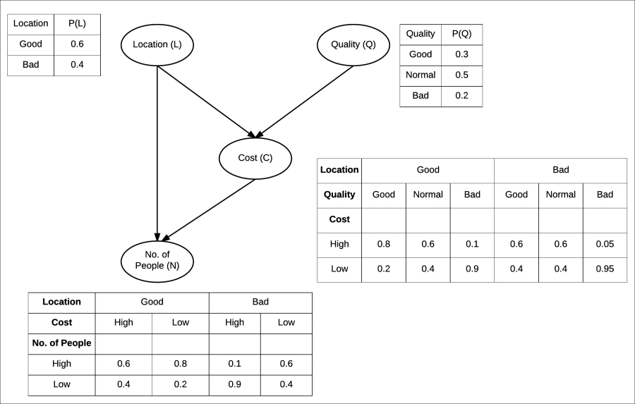 Inference