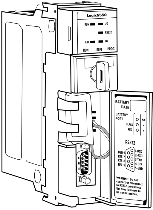 ControlLogix controllers
