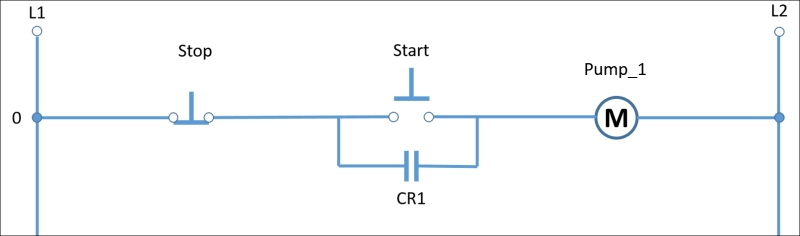 Ladder logic overview