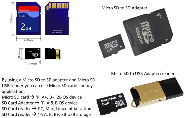 Getting your SD Card ready