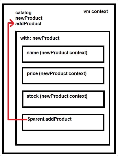 Inserting elements in collections