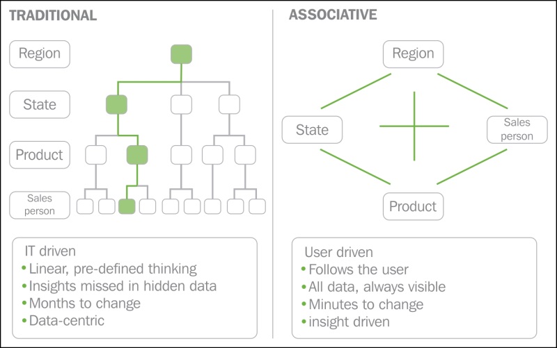 QlikView installation