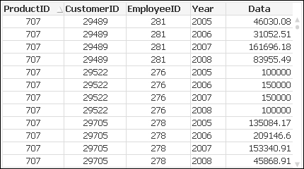 Crosstable essentials