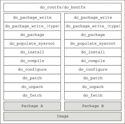 OpenEmbedded