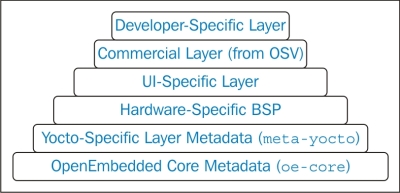 OpenEmbedded